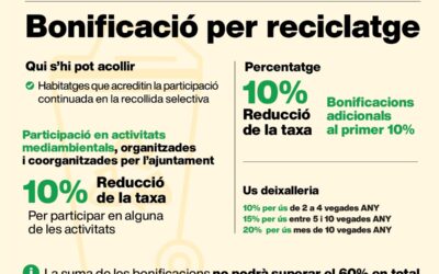 Les bonificacions de la taxa d’escombraries 2026 premien el reciclatge i els hàbits sostenibles