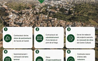 Aprovades diverses actuacions i projectes municipals al Catllar per millorar equipaments, seguretat i espai públic